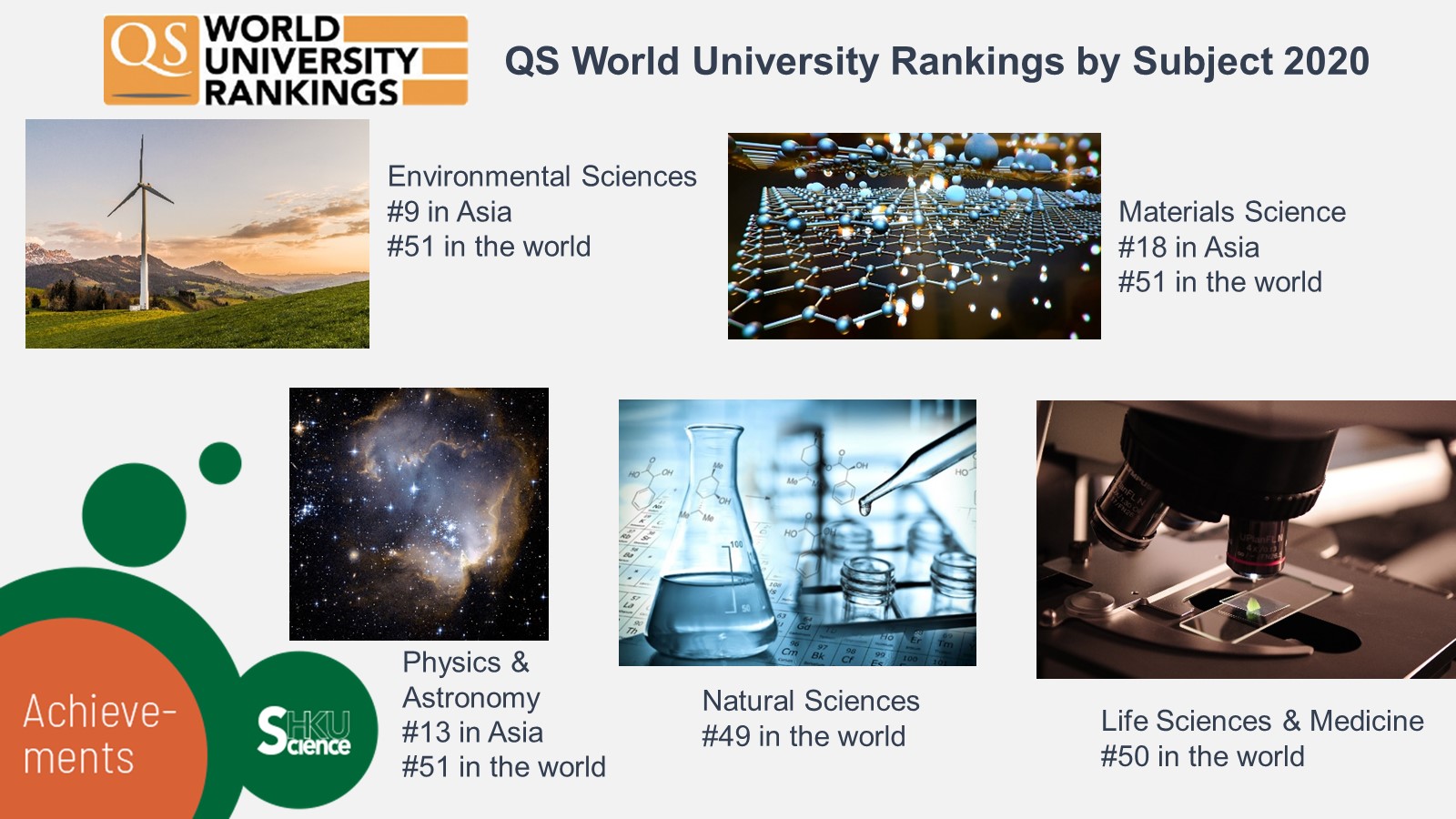 QS world university rankings by subject 2020_2